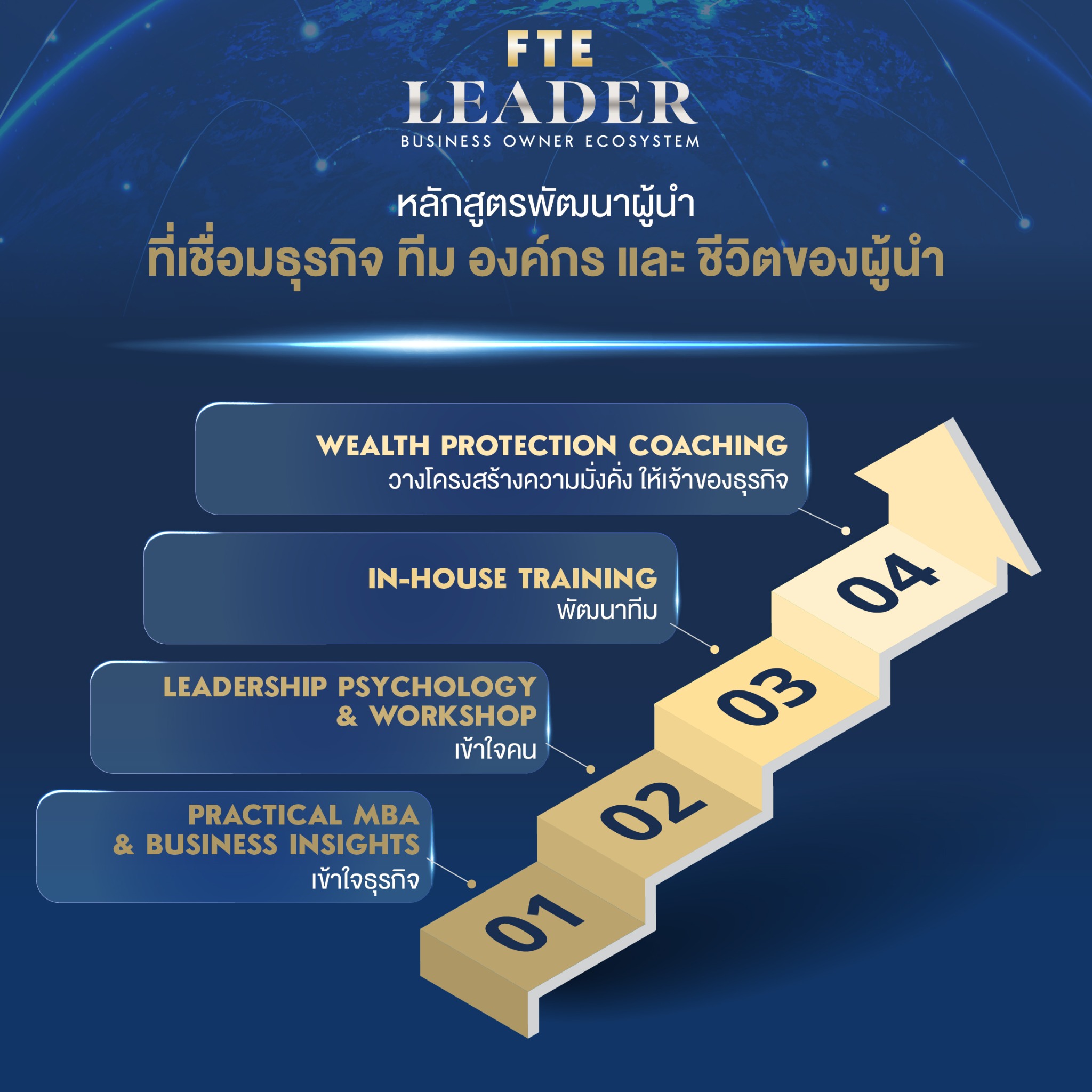 FTE Leader 4 step ecosystem